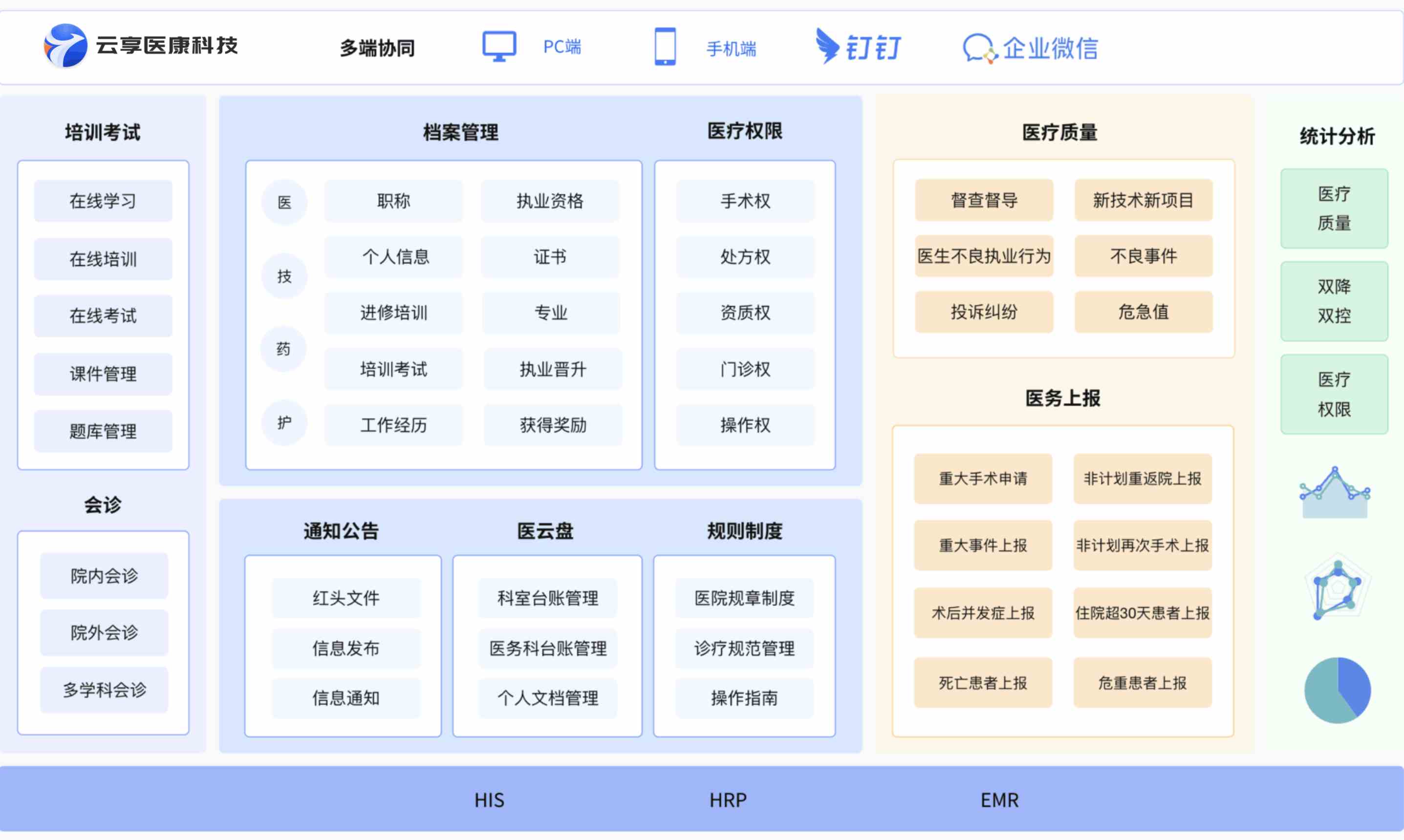 医务管理系统